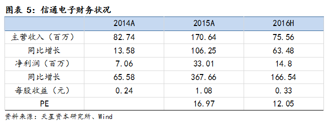 最囧挑战3什么时候出 最囧挑战3怎么下载“三亿体育官网”(图2) 三亿体育手机版